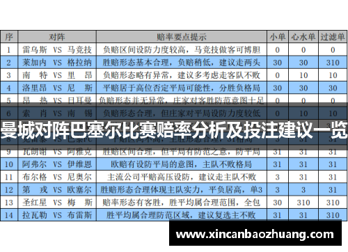 曼城对阵巴塞尔比赛赔率分析及投注建议一览