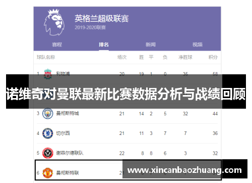 诺维奇对曼联最新比赛数据分析与战绩回顾